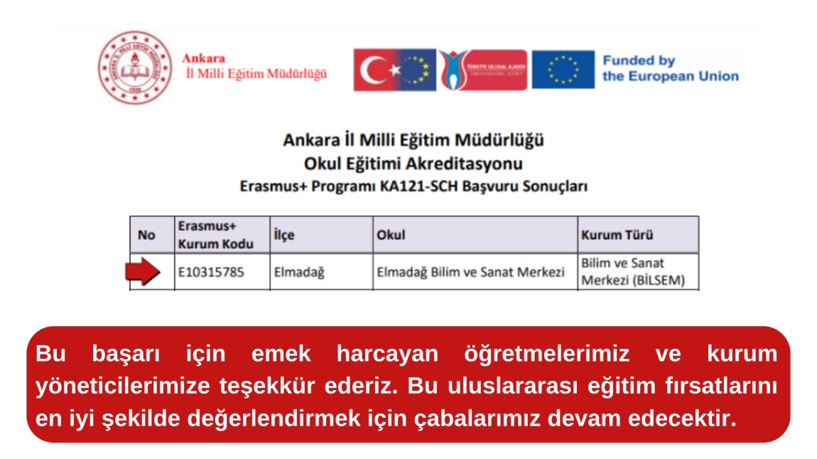 Erasmus+ Okul Eğitimi Akreditasyonu (KA121-SCH) Başarımız